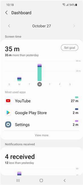 The Dashboard provides more details about your Android screen time
