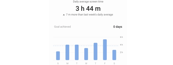 How to check screen time on Android with Digital Wellbeing