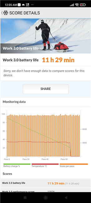 The battery test results are not great