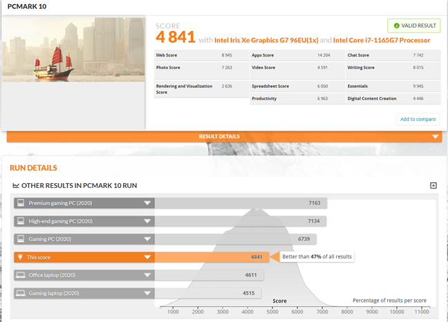 LG Gram 16: Benchmark result in PCMark 10