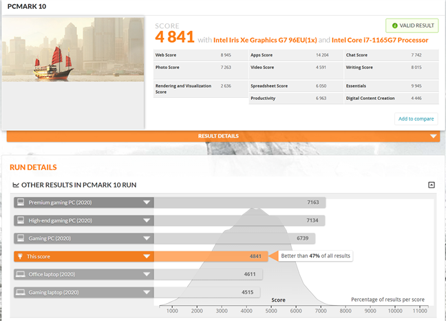 LG Gram 16: Benchmark result in PCMark 10 