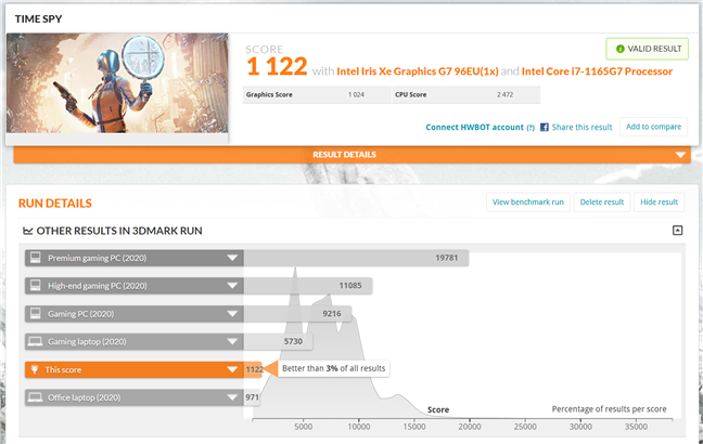 LG Gram 16: Benchmark result in 3DMark Time Spy