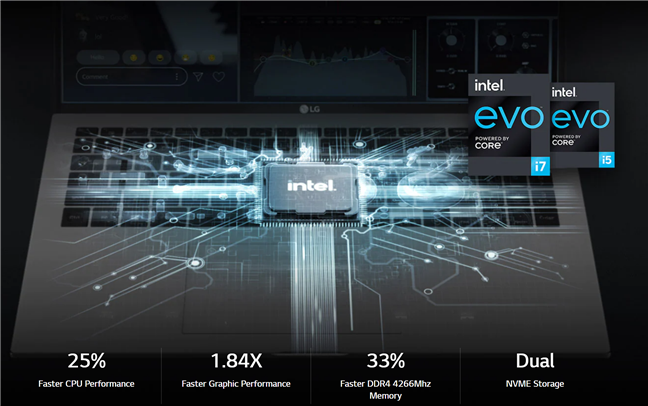 Intel Evo platform