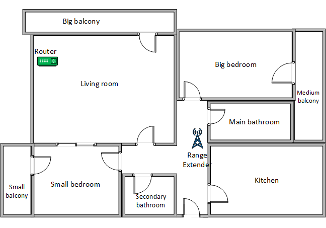 Where we installed the router and the range extender