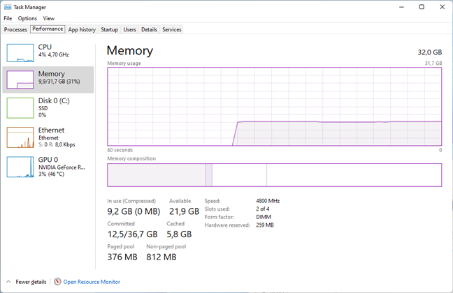 RAM Memory usage detailed by the Windows 11 Task Manager