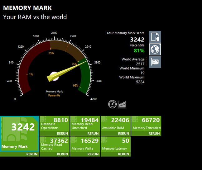 Kingston FURY Beast DDR5-4800 32GB benchmark results: PassMark Performance Test