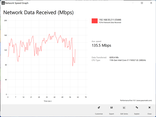 ASUS GS-AX5400 - a network transfer on Wi-Fi 4