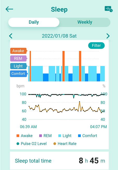 Analyzing sleep patterns gives valuable insight on what you can do to improve your rest