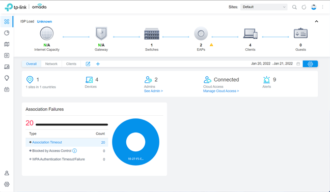 The admin user interface for TP-Link Omada