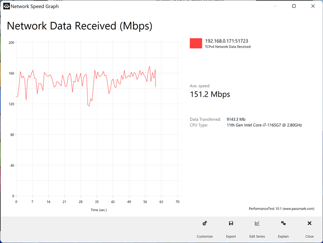 TP-Link Omada EAP660 HD - Wi-Fi transfers on the 2.4 GHz band