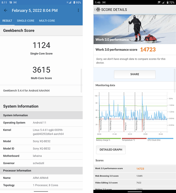 The Geekbench result (left) and the PCMark result (right)