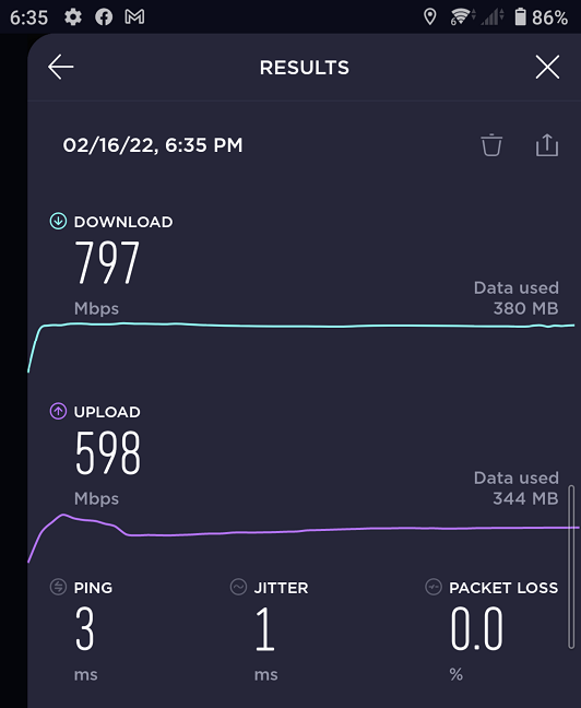 Network transfer speeds are great