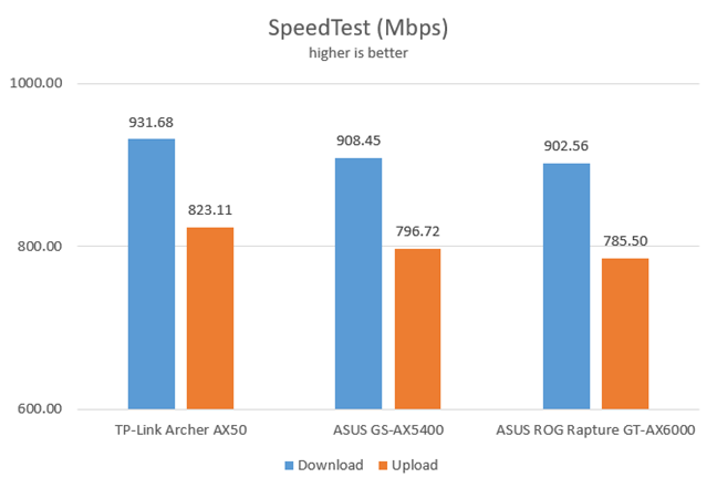 SpeedTest on Ethernet connections