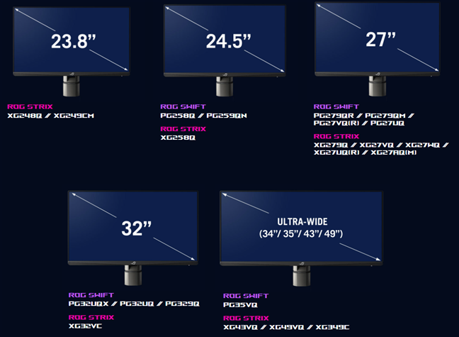 ROG monitors compatible with the desk mount