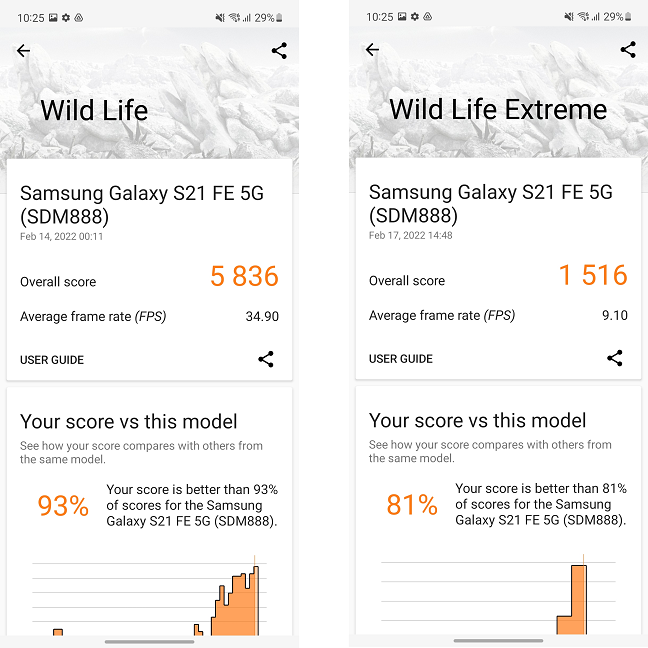 The test results in 3DMark are excellent