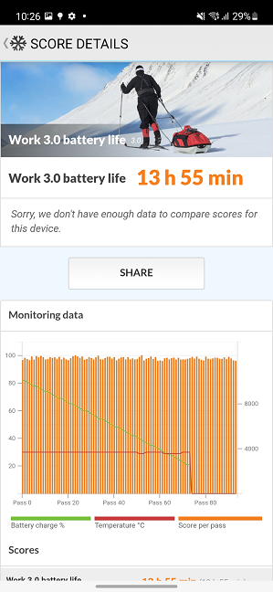 The battery test from PCMark