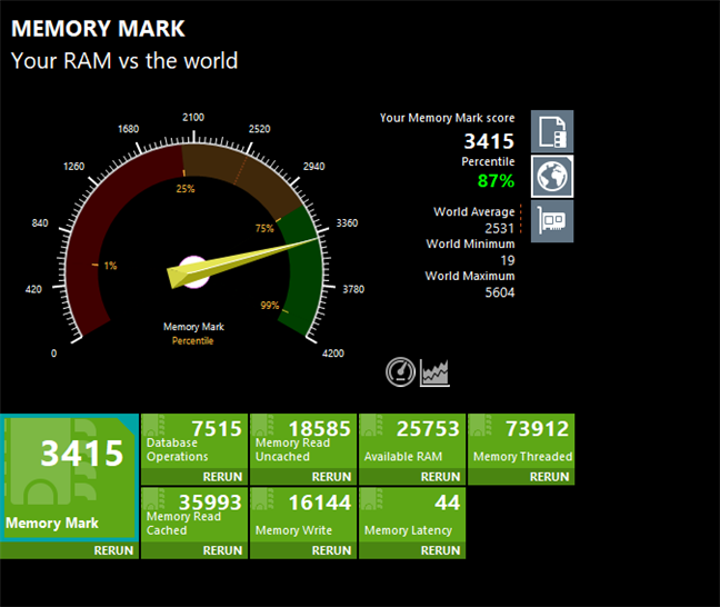 PassMark Memory Mark tests