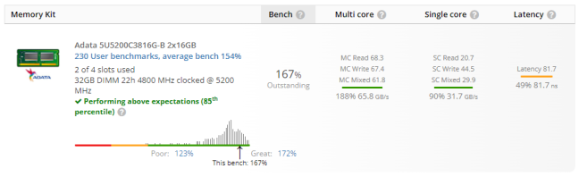 Benchmark results in UserBenchmark