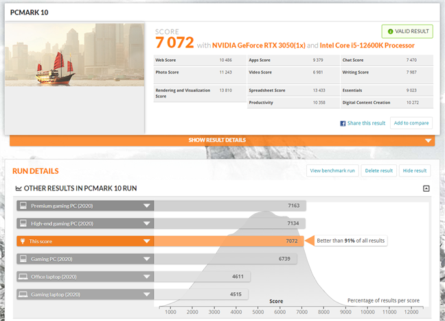 Benchmark results in PCMark 10