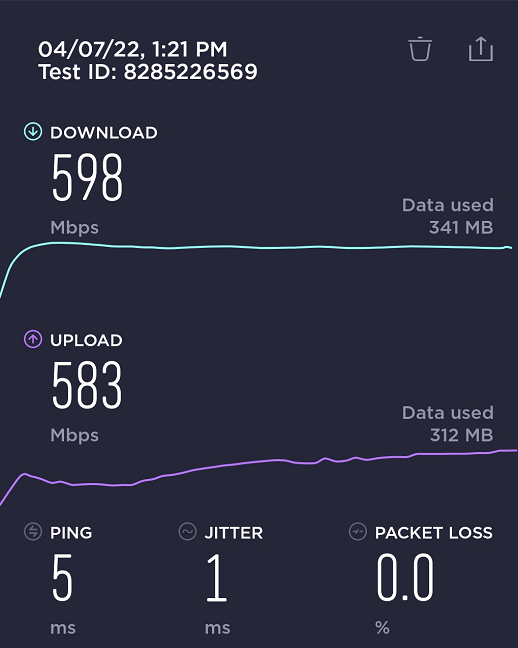 Wi-Fi speeds obtained by the Samsung Galaxy S22 over Wi-Fi 6 in a 1Gbps network 