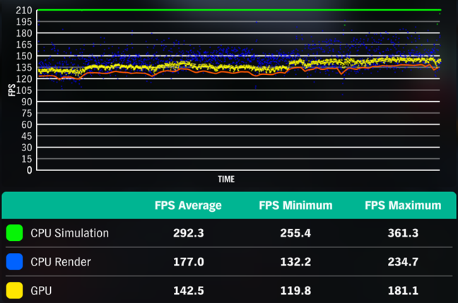 If you have a screen that keeps up with the frame rate, the games will run really smooth