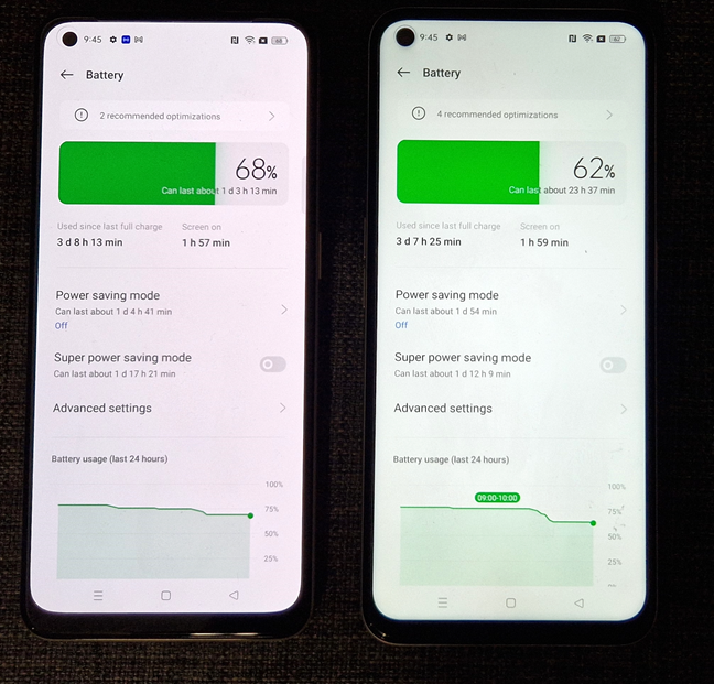 The battery on the realme 9 5G lasts longer