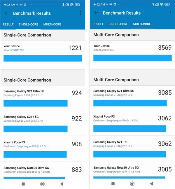 Xiaomi 12: Geekbench 5 benchmark results