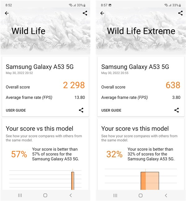 Benchmark results in 3DMark