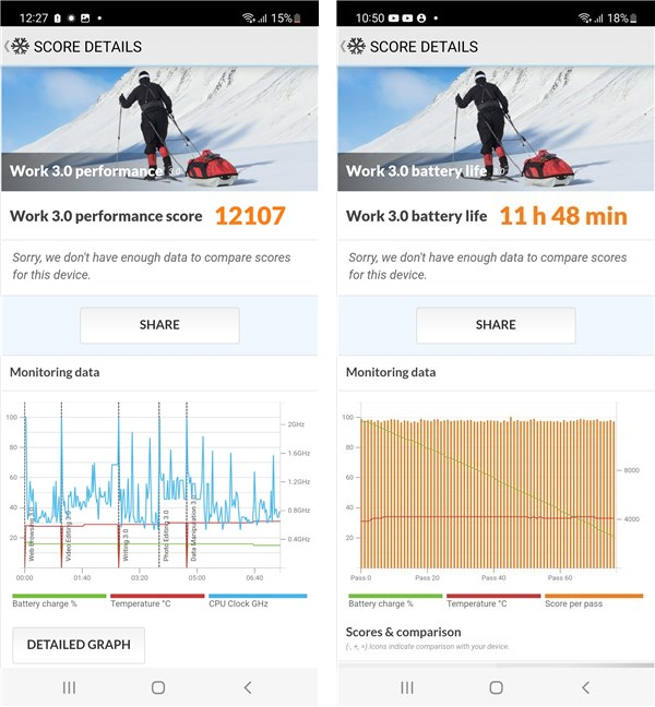 Benchmark results in PCMark for Android