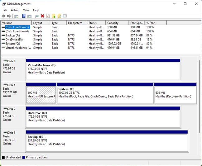 The Disk Management tool from Windows