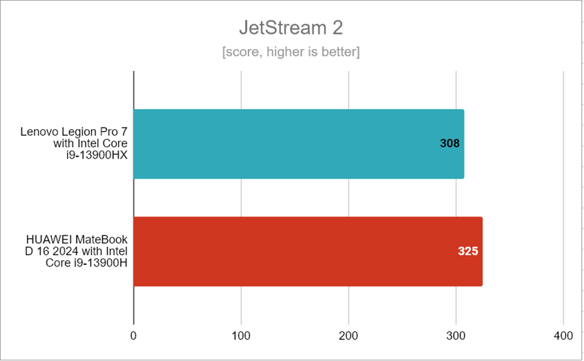 JetStream 2 - benchmark results