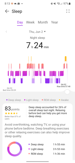 Sleep analysis is really thorough