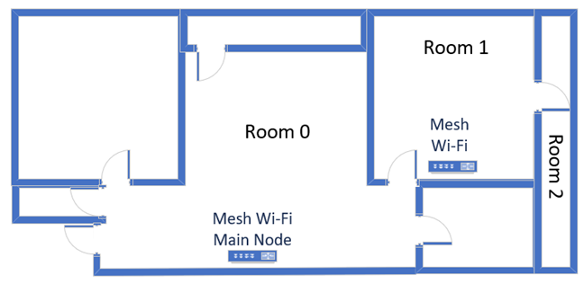 The apartment in which I tested ASUS ZenWiFi Pro ET12