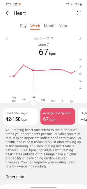 Heart rate monitoring is useful for assessing your health