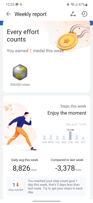 Weekly reports provide an overview of your progress