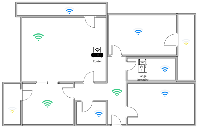 The range extender helps improve the Wi-Fi coverage