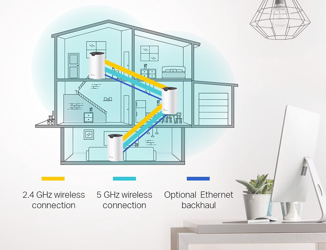 Mesh Wi-Fi system with TP-Link Deco devices