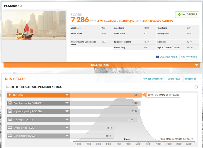 Benchmark result in PCMark 10