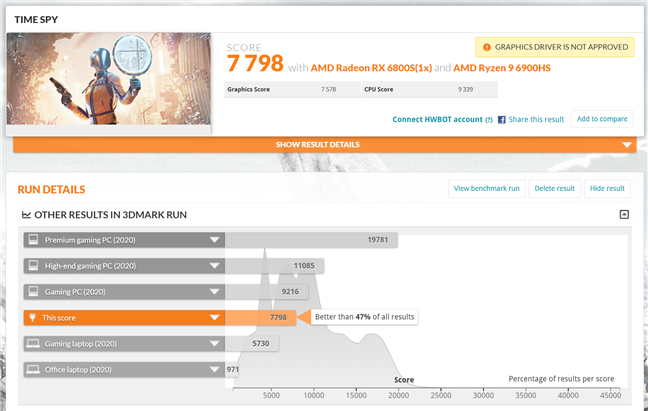 Benchmark result in 3DMark Time Spy