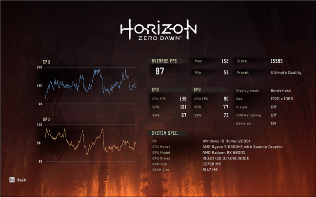 Benchmark result in Horizon Zero Dawn