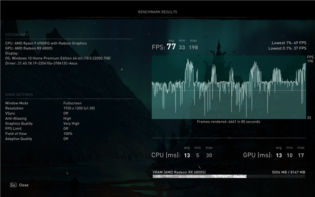 Benchmark result in Assassin's Creed Valhalla