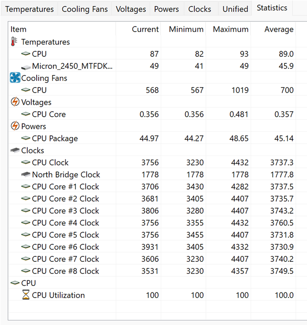 Processor temperatures in very demanding situations