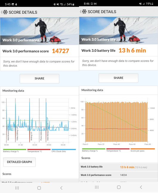 Testing performance and battery-life with PCMark