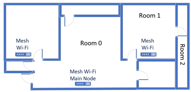 The apartment where I tested HUAWEI WiFi Mesh 3