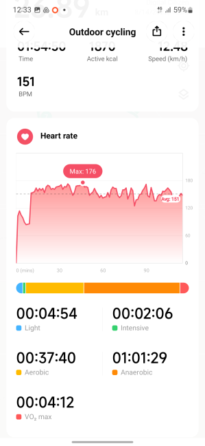 Heart rate data provided at the end of a cycling workout