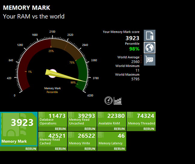 Benchmark results in PassMark PerformanceTest