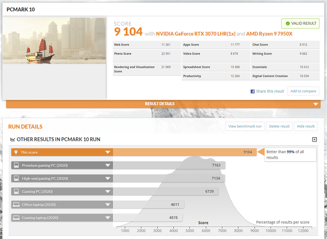 Benchmark results in PCMark10