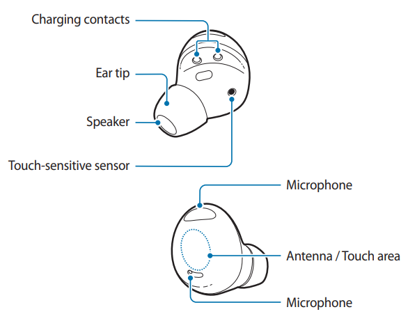 What you find on each Galaxy Buds2 Pro