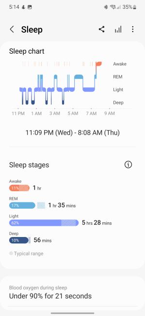 Sleep tracking isn't bad either