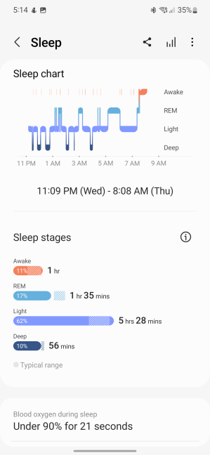 The sleep analysis is quite thorough